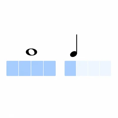 A whole note shown as four beat blocks and a quarter note shown as one beat block.