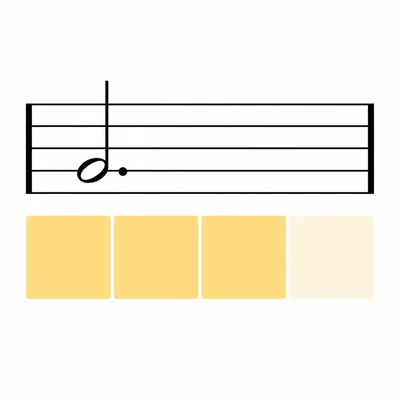 A dotted half note fills three of four beat blocks in a measure.