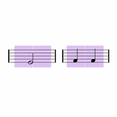 One half note and two quarter notes shown lasting the same amount of time.
