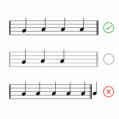 Three rhythm choices showing four quarter notes fitting one measure while three are short and five are too many.