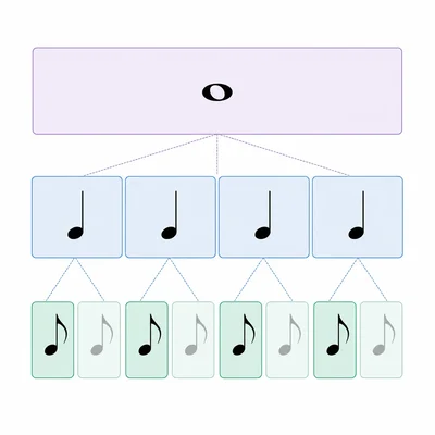 An eighth note shown as one of eight equal parts of a whole note.