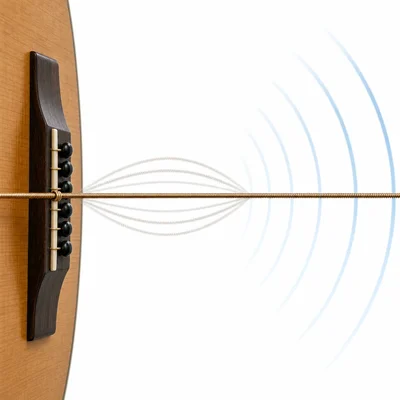 A vibrating guitar string producing sound waves.