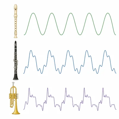 Three instruments producing different wave shapes for the same note.
