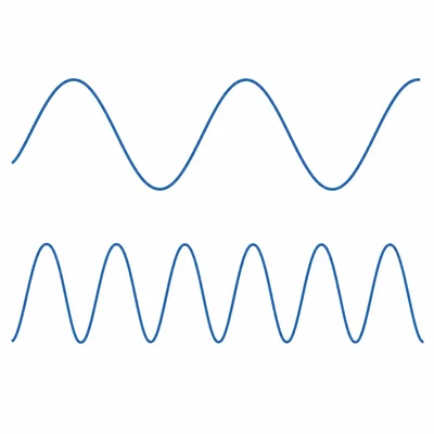 Two sound waves with different frequencies, one with closer peaks.