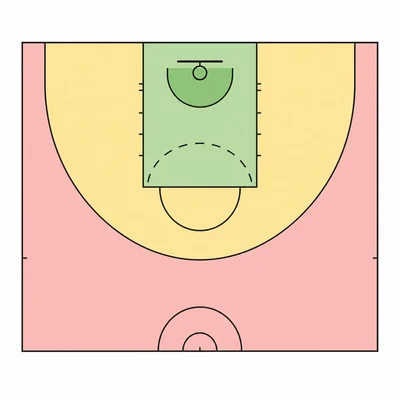 Basketball court showing close, mid-range, and long-shot zones with different colors.