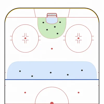 Hockey rink diagram showing close-range and blue-line shot areas.