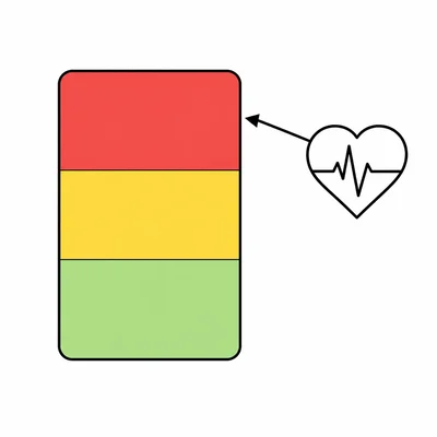 A three-zone intensity diagram with green, yellow, and red bands and a pointer at the hard zone.