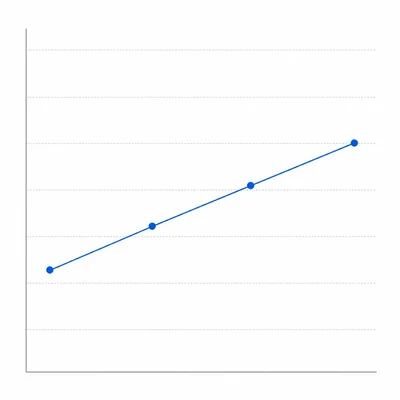 An unlabeled line graph with four points increasing steadily from left to right.