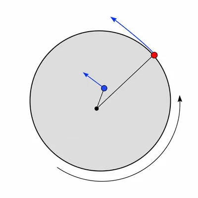 Rotating platform with two riders at different distances from the center, showing the outer rider has greater tangential speed.