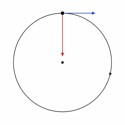 Object at the top of a clockwise circular path with velocity to the right and centripetal acceleration downward.