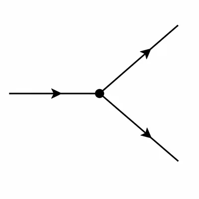 A current entering a junction and splitting into two outgoing wires.