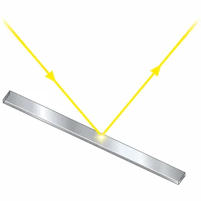 A light ray hits a mirror at an angle and reflects at a matching angle.