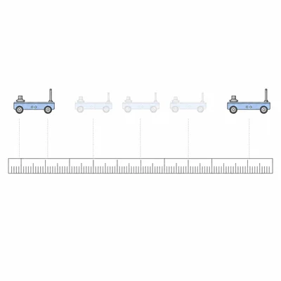 A cart shown at two positions along a marked meterstick with guide lines to the ruler ticks.