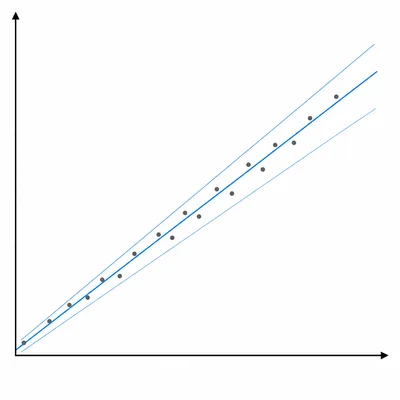 An unlabeled graph with data points and three possible straight trend lines of different slopes.