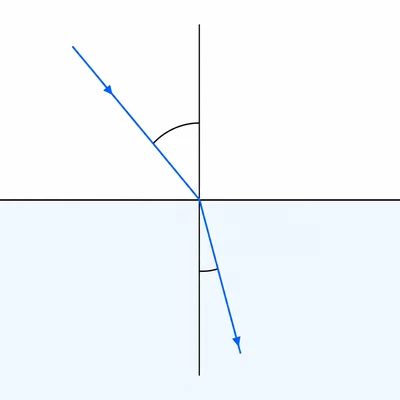 Light ray entering glass from air and bending toward the normal at the boundary.