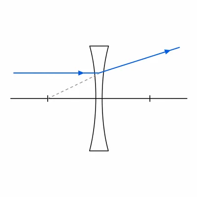 Correct diverging lens ray: a parallel ray refracts outward and appears to come from the near focal point.