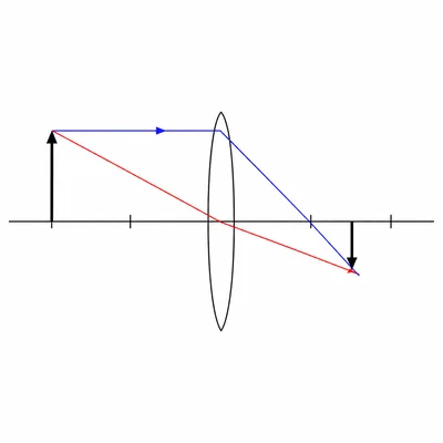 Converging lens setup with an object far from the lens forming a smaller inverted image on the opposite side.