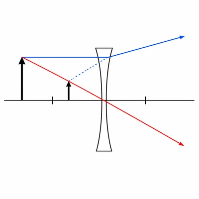 Diverging lens ray diagram forming a smaller upright virtual image on the object side.