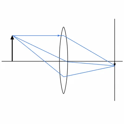 Converging lens projecting a real inverted image onto a screen.