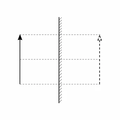 Plane mirror diagram showing an upright same-size virtual image the same distance behind the mirror.