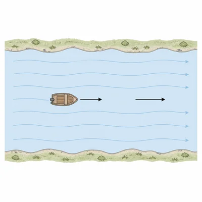Boat and river current both moving right across a river.