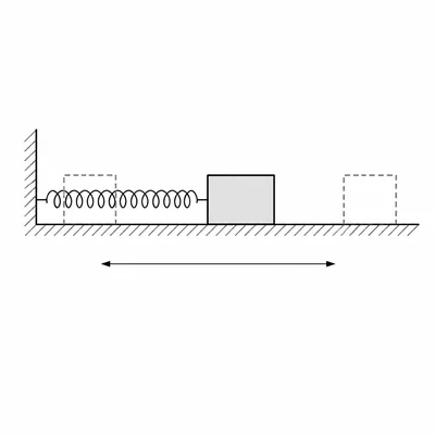 Horizontal spring attached to a block showing simple harmonic motion.