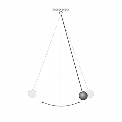 Simple pendulum with small-angle swinging motion shown.