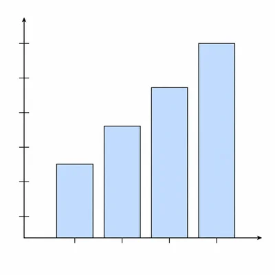 A four-bar graph showing solar power output increasing over four hours.
