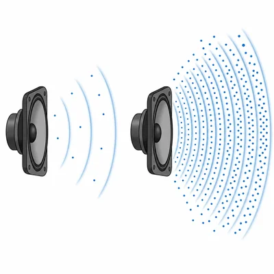 Two speakers show a smaller sound wave compared with a much larger, more intense sound wave.
