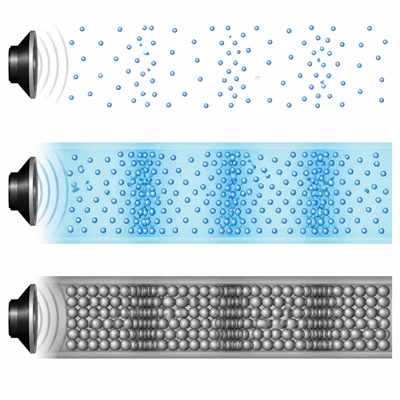 Sound travels through air, water, and metal by moving particles in each material.