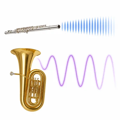 A flute produces closely spaced sound waves, while a tuba produces widely spaced sound waves.