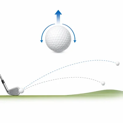 Backspinning golf ball experiencing upward lift and a higher flight path.