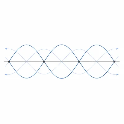 Two opposite traveling waves combining to form a standing wave.