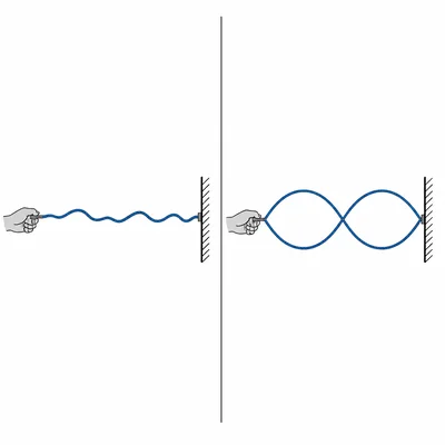 Comparison of a weak rope motion and a large standing wave near resonance.