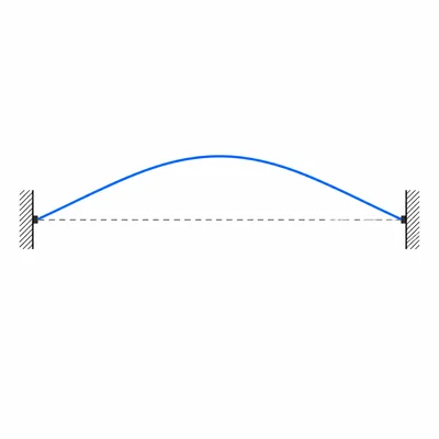 Fundamental mode of a string fixed at both ends.