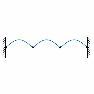 A fixed string in the third harmonic with three loops and interior nodes.