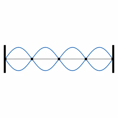 Standing wave on a fixed string with four loops and nodes marked.