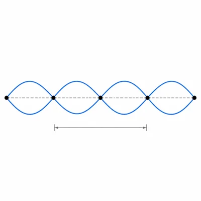 Standing wave with adjacent nodes marked and the spacing between them indicated.