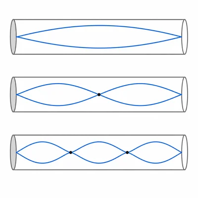 Closed-open pipe resonance modes showing only odd harmonic patterns.
