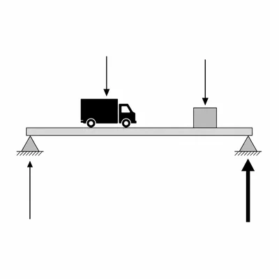 A supported bridge with a truck left of center, another load to the right, and support reactions.