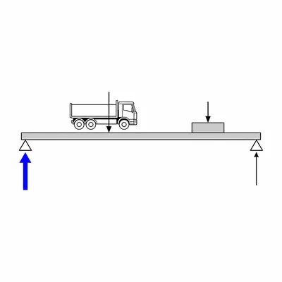 A supported bridge with two loads and the left support reaction highlighted.