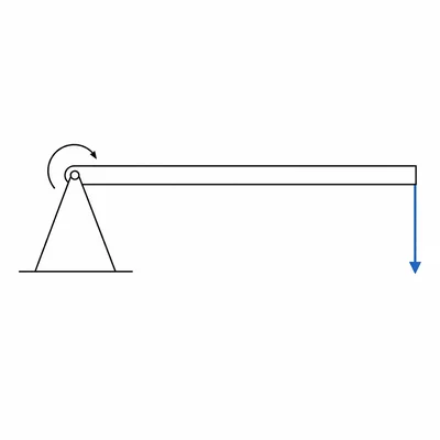 A horizontal stick pivoted at one end with a downward force at the other end.