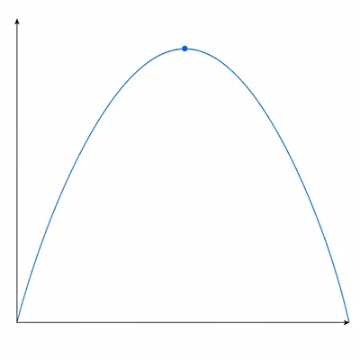 Unlabeled inverted U-shaped curve showing performance rising then falling as stress increases.