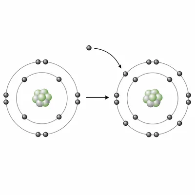 Neutral fluorine compared with fluoride ion, showing one added electron completing the outer shell.