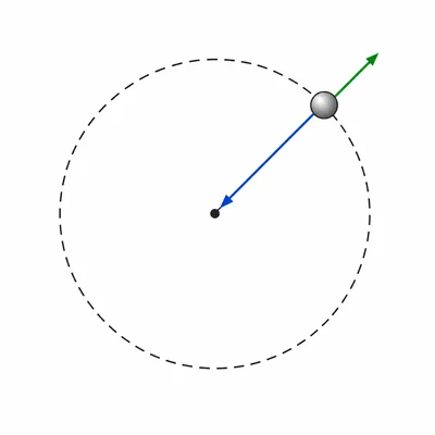 Ball moving on a circular path with an inward arrow toward the center and a tangent motion arrow.