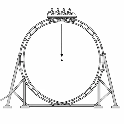 Roller coaster car at the top of a vertical loop with an arrow pointing downward toward the loop center.