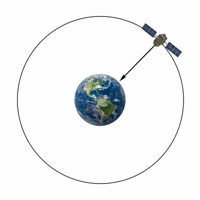 Satellite in circular orbit with an arrow pointing from the satellite toward the planet.