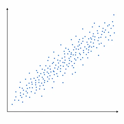 Unlabeled scatter plot with points trending upward, showing a positive correlation.