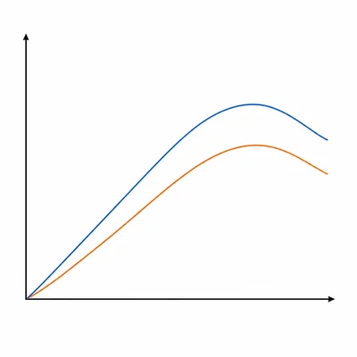 Unlabeled line graph with two curves rising and falling together.
