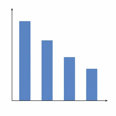 Unlabeled bar chart with four bars decreasing from left to right.